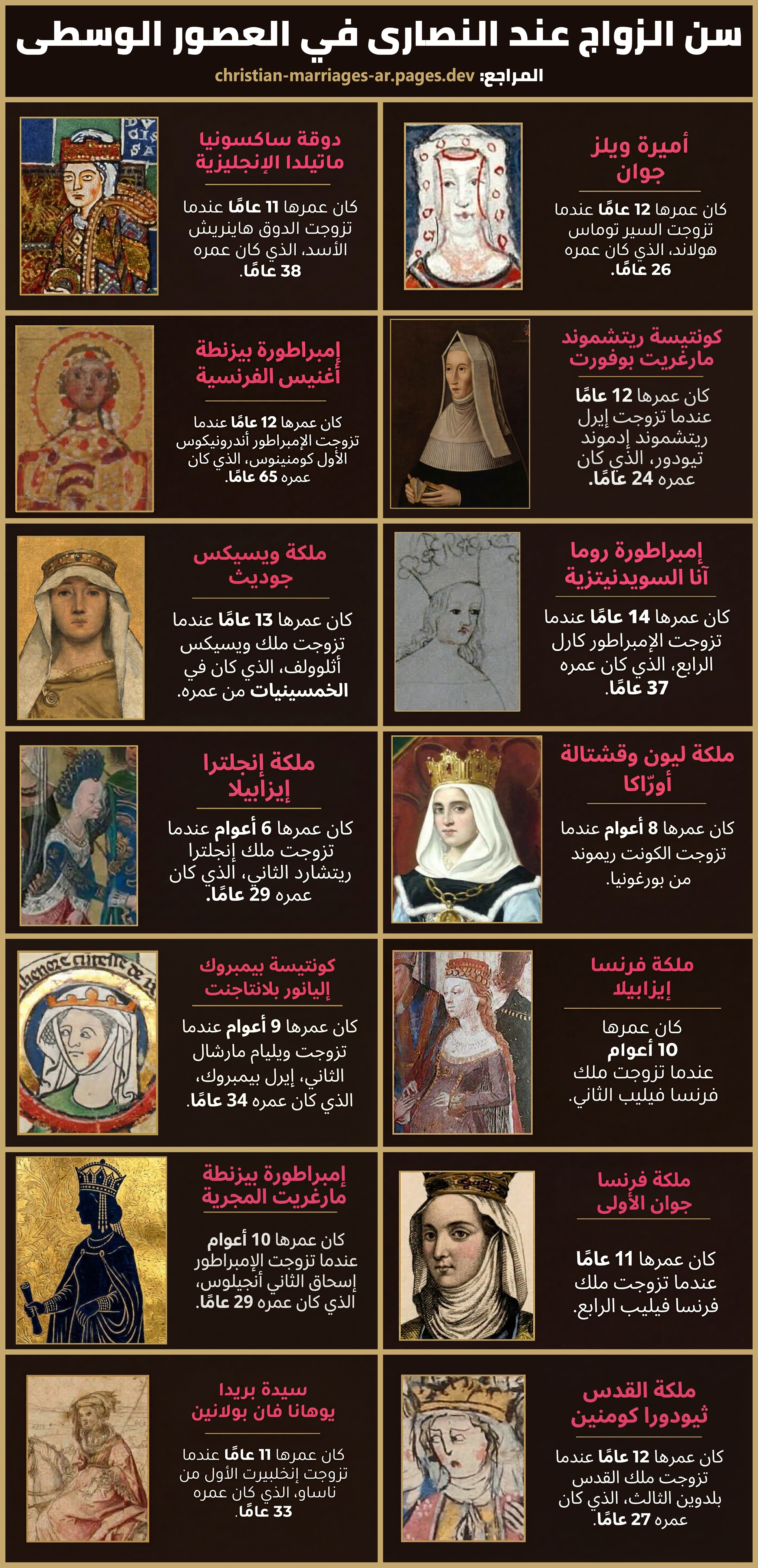 سن الزواج عند النصارى في العصور الوسطى